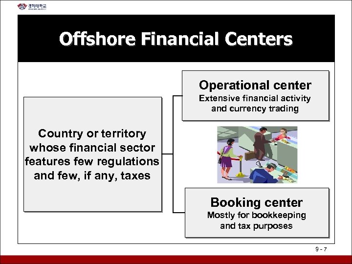 Offshore Financial Centers Operational center Extensive financial activity and currency trading Country or territory