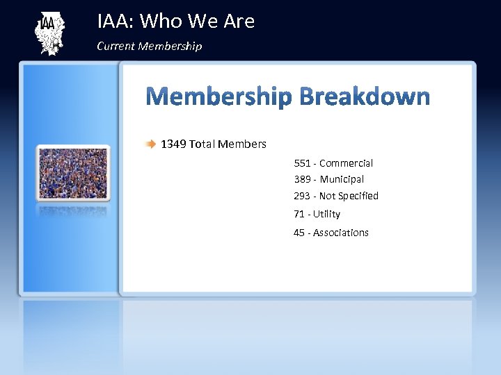 IAA: Who We Are Current Membership 1349 Total Members 551 - Commercial 389 -