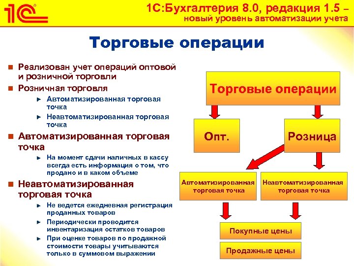 1 С: Бухгалтерия 8. 0, редакция 1. 5 – новый уровень автоматизации учета Торговые