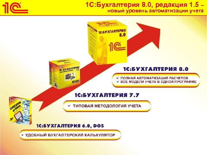 1 С: Бухгалтерия 8. 0, редакция 1. 5 – новый уровень автоматизации учета 2