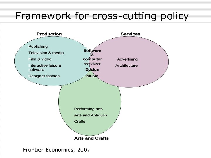 Framework for cross-cutting policy Frontier Economics, 2007 © CAJ, 2009 