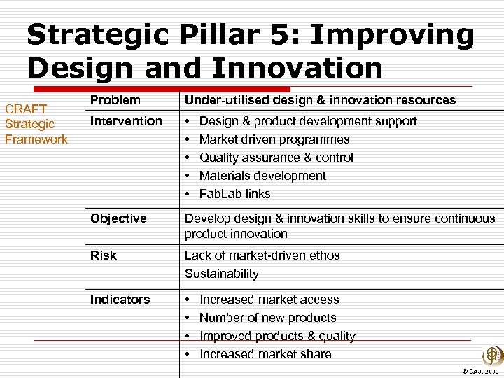 Strategic Pillar 5: Improving Design and Innovation CRAFT Strategic Framework Problem Under-utilised design &