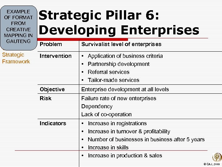 EXAMPLE OF FORMAT FROM CREATIVE MAPPING IN GAUTENG CRAFT Strategic Framework Strategic Pillar 6: