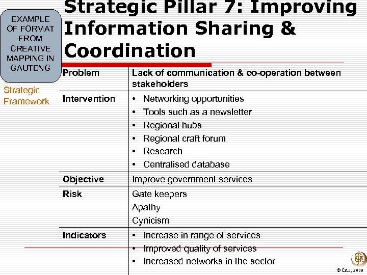EXAMPLE OF FORMAT FROM CREATIVE MAPPING IN GAUTENG CRAFT Strategic Framework Strategic Pillar 7: