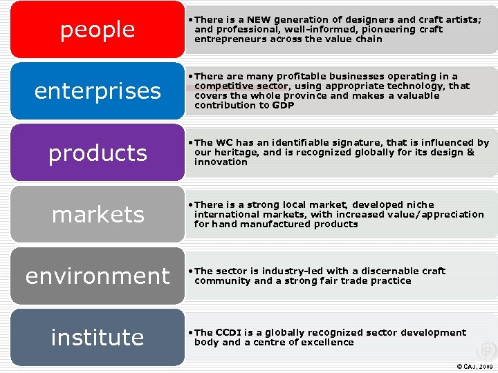 people enterprises • There is a NEW generation of designers and craft artists; and