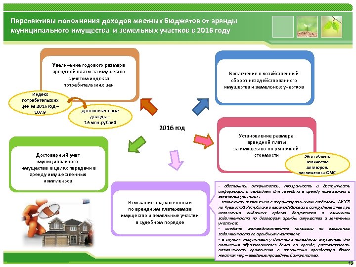 Перспективы пополнения доходов местных бюджетов от аренды муниципального имущества и земельных участков в 2016