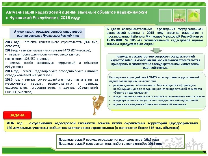 Актуализация кадастровой оценки земель и объектов недвижимости в Чувашской Республике в 2016 году Актуализация