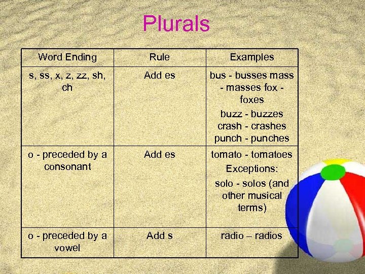 Plurals Word Ending Rule Examples s, ss, x, z, zz, sh, ch Add es