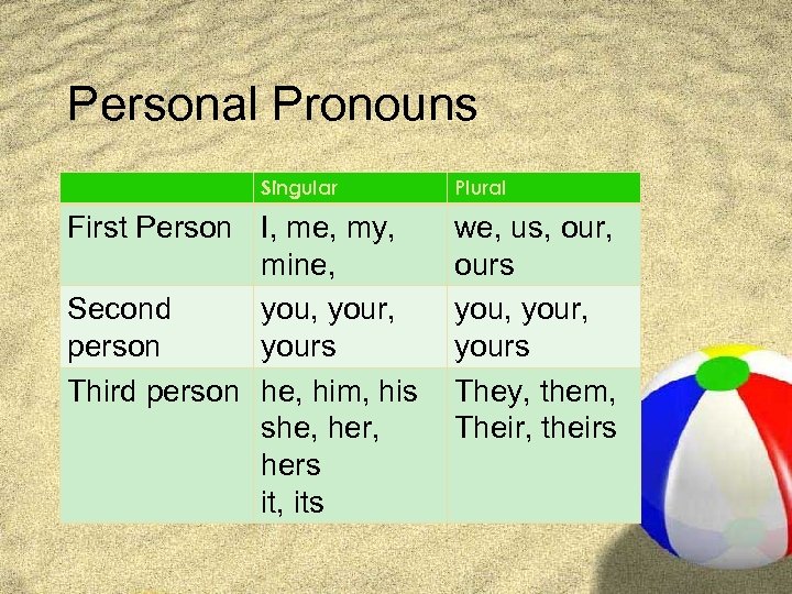 Personal Pronouns Singular First Person I, me, my, mine, Second you, your, person yours