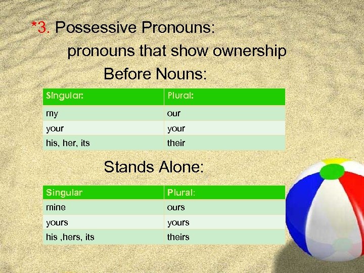 *3. Possessive Pronouns: pronouns that show ownership Before Nouns: Singular: Plural: my our your