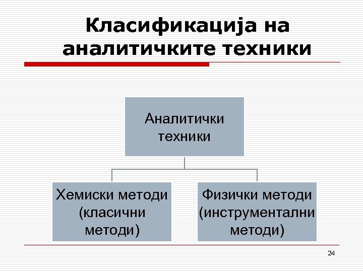 Класификација на аналитичките техники Аналитички техники Хемиски методи (класични методи) Физички методи (инструментални методи)