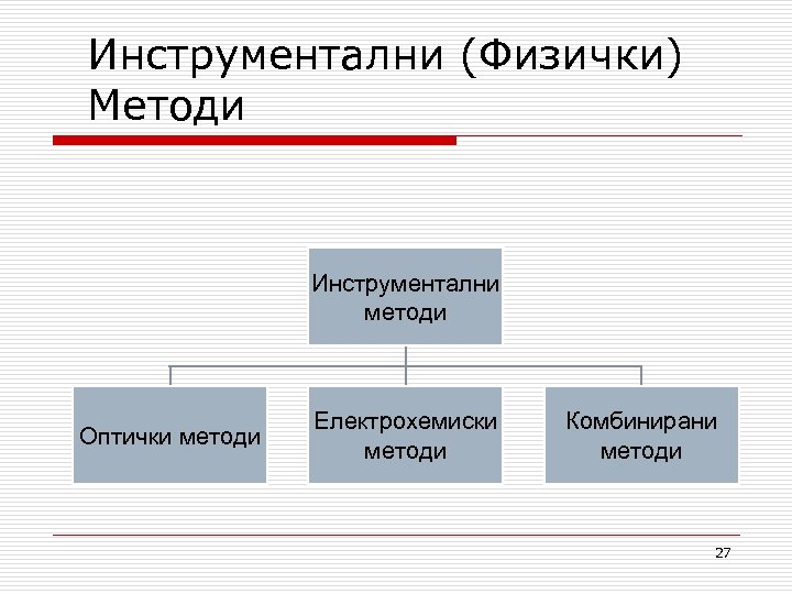 Инструментални (Физички) Методи Инструментални методи Оптички методи Електрохемиски методи Комбинирани методи 27 