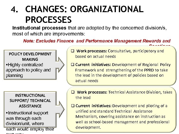 4. CHANGES: ORGANIZATIONAL PROCESSES Institutional processes that are adopted by the concerned division/s, most