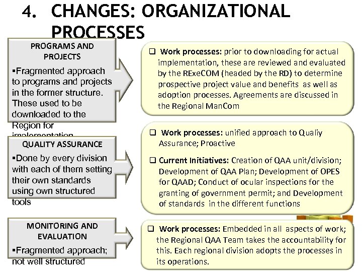 4. CHANGES: ORGANIZATIONAL PROCESSES PROGRAMS AND PROJECTS §Fragmented approach to programs and projects in