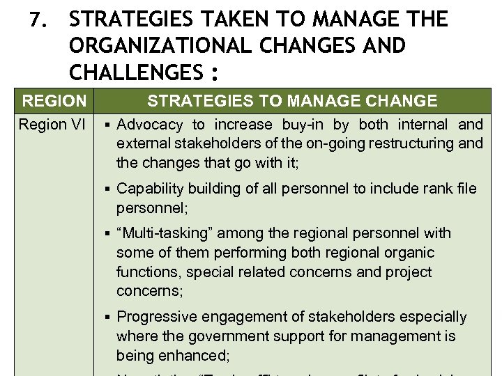 7. STRATEGIES TAKEN TO MANAGE THE ORGANIZATIONAL CHANGES AND CHALLENGES : REGION STRATEGIES TO