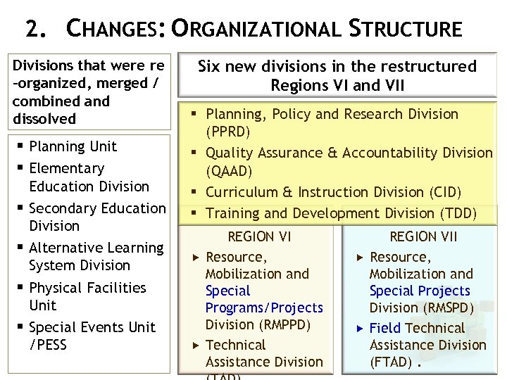 2. CHANGES: ORGANIZATIONAL STRUCTURE Divisions that were re -organized, merged / combined and dissolved