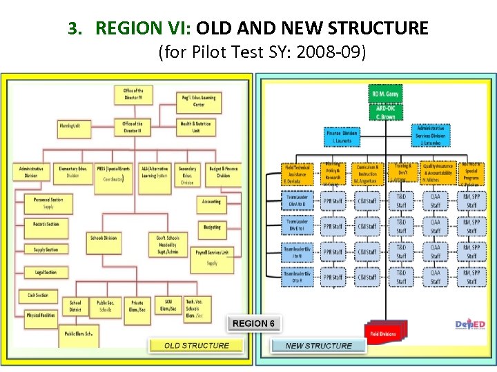 3. REGION VI: OLD AND NEW STRUCTURE (for Pilot Test SY: 2008 -09) 