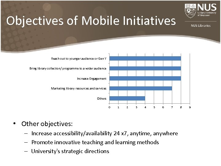 Objectives of Mobile Initiatives Reach out to younger audience or Gen Y Bring library