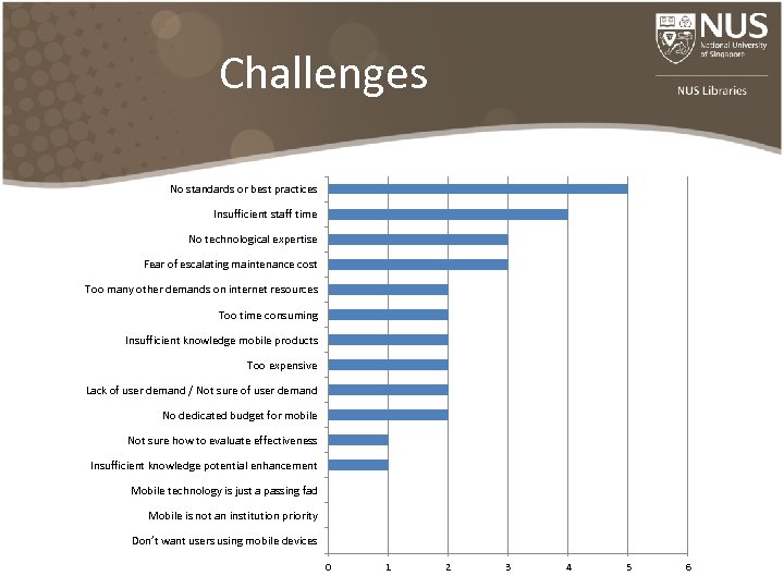 Challenges No standards or best practices Insufficient staff time No technological expertise Fear of