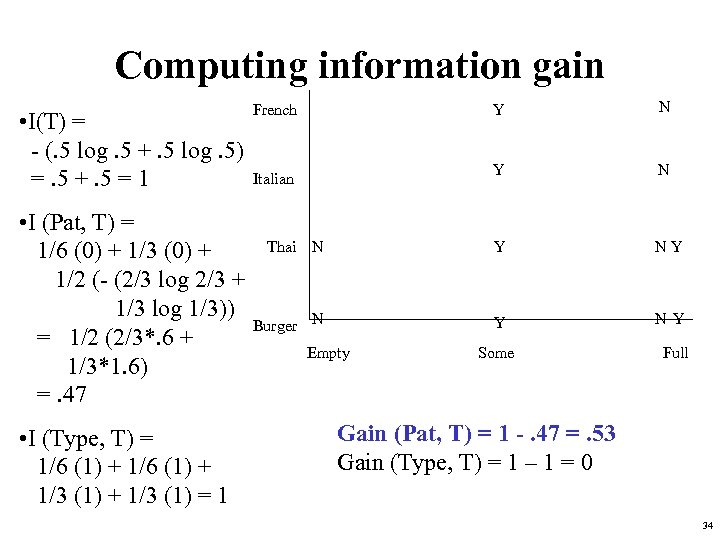 Computing information gain • I(T) = - (. 5 log. 5 +. 5 log.