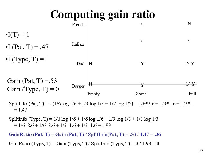 Computing gain ratio Y N Thai N Y NY Burger N Y French •