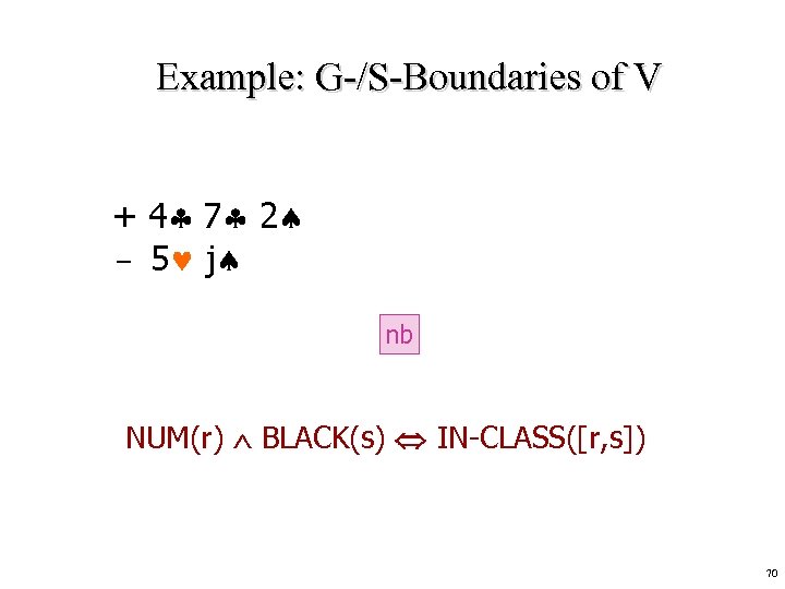 Example: G-/S-Boundaries of V + 4 7 2 – 5 j nb NUM(r) BLACK(s)