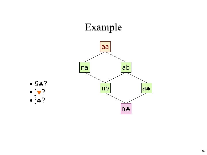 Example aa na • 9 ? • j ? ab a nb n 80