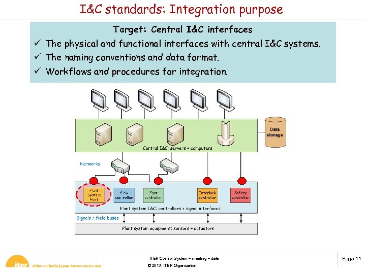 I&C standards: Integration purpose Target: Central I&C interfaces ü The physical and functional interfaces