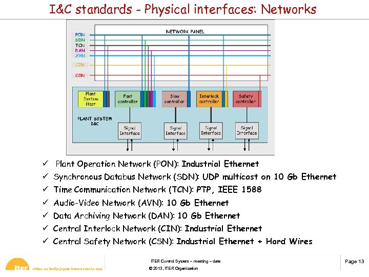 I&C standards - Physical interfaces: Networks ü Plant Operation Network (PON): Industrial Ethernet ü
