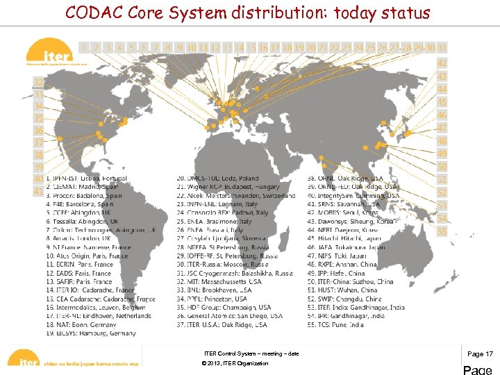 CODAC Core System distribution: today status ITER Control System – meeting – date ©