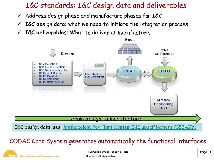 I&C standards: I&C design data and deliverables ü Address design phase and manufacture phases