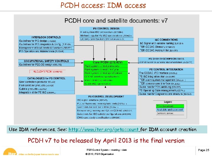 PCDH access: IDM access Use IDM references. See: http: //www. iter. org/getaccount for IDM