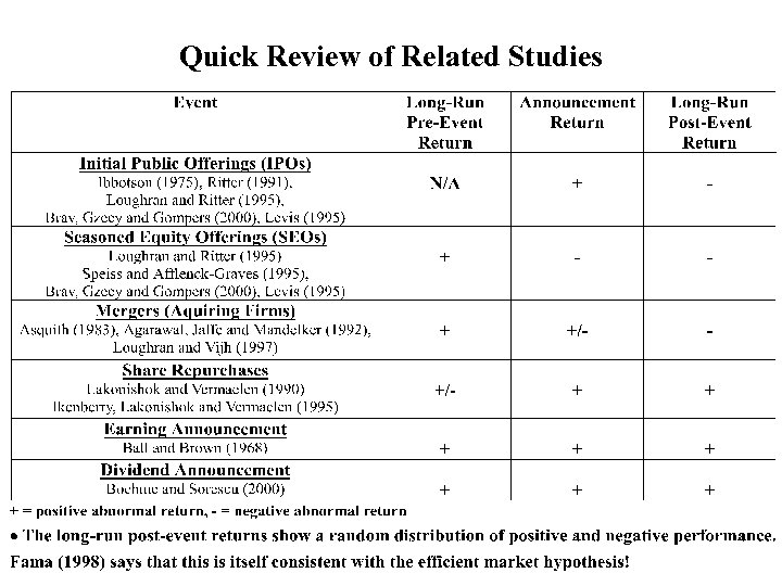 Quick Review of Related Studies 