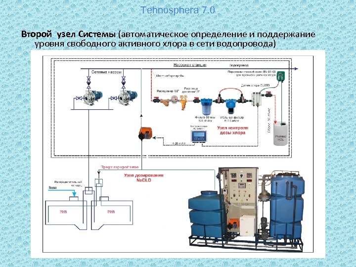 Tehnosphera 7. 0 Второй узел Системы (автоматическое определение и поддержание уровня свободного активного хлора