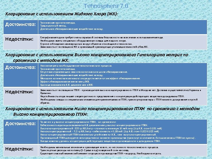 Tehnosphera 7. 0 Хлорирование с использованием Жидкого Хлора (ЖХ): Достоинства: Техническая простота метода, Традиционный