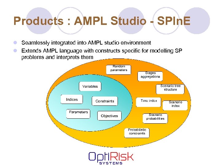 Products : AMPL Studio - SPIn. E l Seamlessly integrated into AMPL studio environment