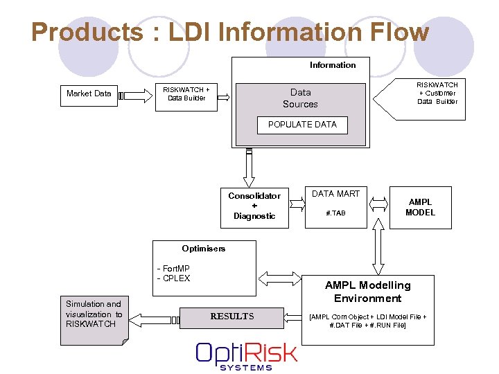 Products : LDI Information Flow Information Market Data RISKWATCH + Data Builder RISKWATCH +