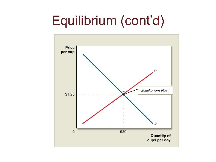 Equilibrium (cont’d) 