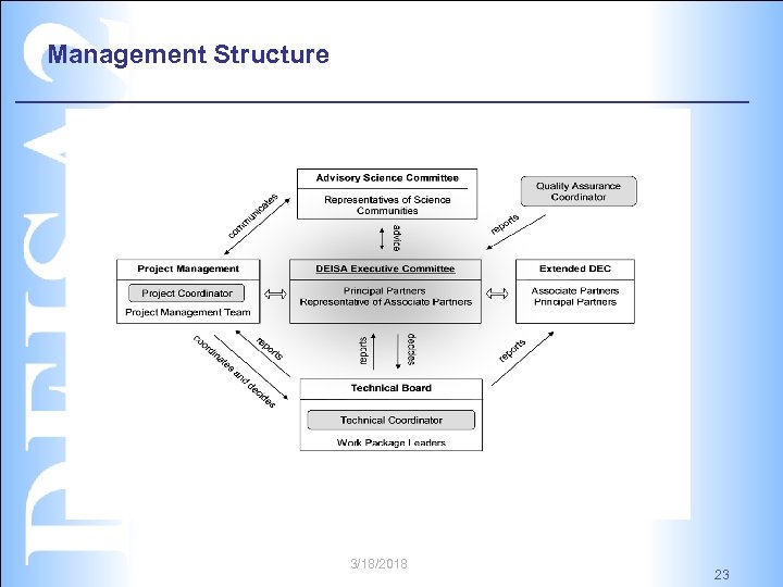Management Structure 3/18/2018 23 