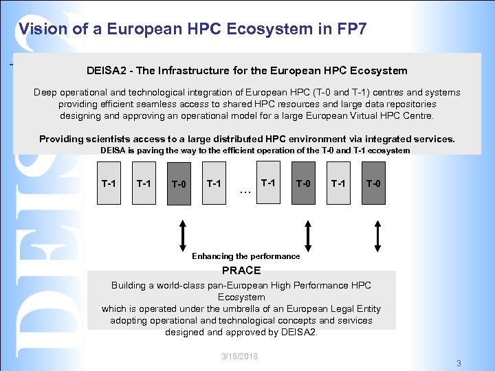 Vision of a European HPC Ecosystem in FP 7 DEISA 2 - The Infrastructure