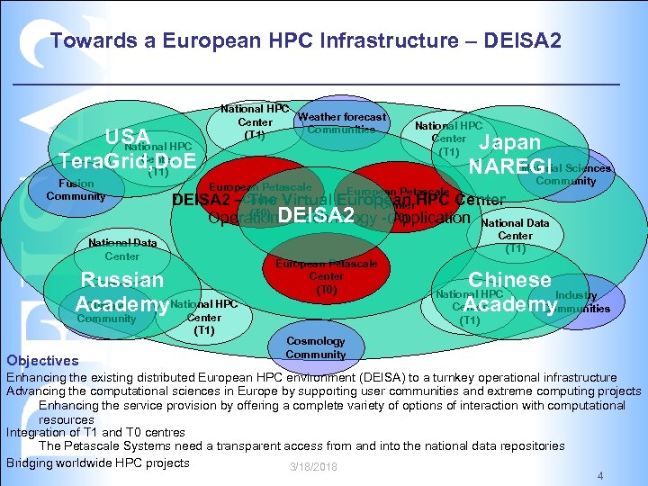 Towards a European HPC Infrastructure – DEISA 2 USA HPC National Center Tera. Grid,