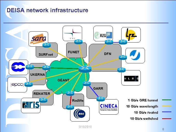 DEISA network infrastructure SURFnet FUNET DFN UKERNA GÉANT GARR RENATER Red. Iris 1 Gb/s