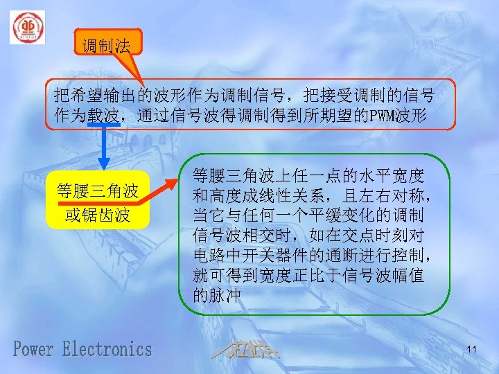 调制法 把希望输出的波形作为调制信号，把接受调制的信号 作为载波，通过信号波得调制得到所期望的PWM波形 等腰三角波 或锯齿波 等腰三角波上任一点的水平宽度 和高度成线性关系，且左右对称， 当它与任何一个平缓变化的调制 信号波相交时，如在交点时刻对 电路中开关器件的通断进行控制， 就可得到宽度正比于信号波幅值 的脉冲 11 