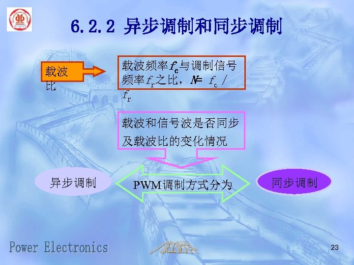 6. 2. 2 异步调制和同步调制 载波 比 载波频率fc与调制信号 频率fr之比，N= fc / fr 载波和信号波是否同步 及载波比的变化情况 异步调制