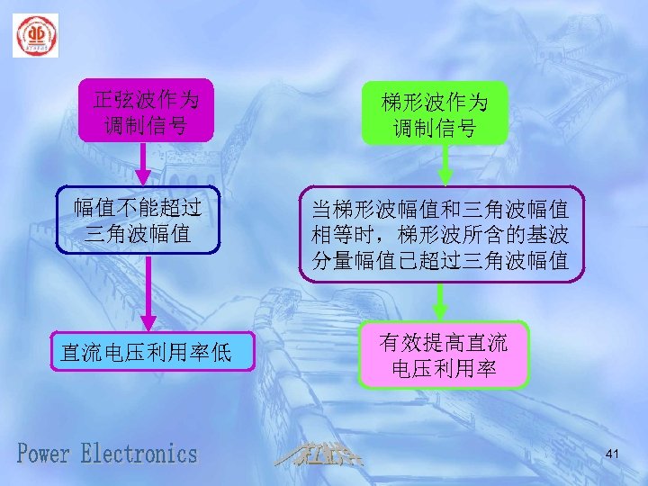 正弦波作为 调制信号 幅值不能超过 三角波幅值 直流电压利用率低 梯形波作为 调制信号 当梯形波幅值和三角波幅值 相等时，梯形波所含的基波 分量幅值已超过三角波幅值 有效提高直流 电压利用率 41 