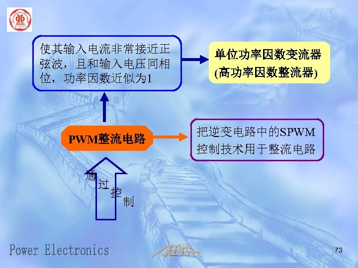 使其输入电流非常接近正 弦波，且和输入电压同相 位，功率因数近似为 1 PWM整流电路 通 过 控 单位功率因数变流器 (高功率因数整流器) 把逆变电路中的SPWM 控制技术用于整流电路 制 73