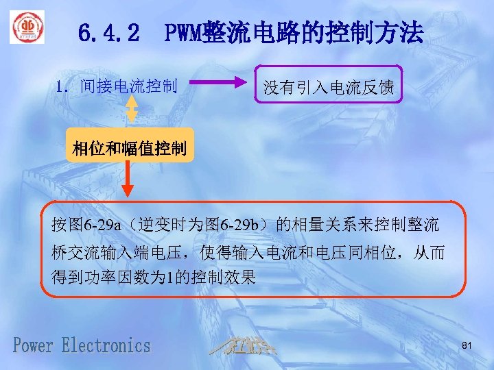 6. 4. 2 PWM整流电路的控制方法 1．间接电流控制 没有引入电流反馈 相位和幅值控制 按图 6 -29 a（逆变时为图 6 -29 b）的相量关系来控制整流