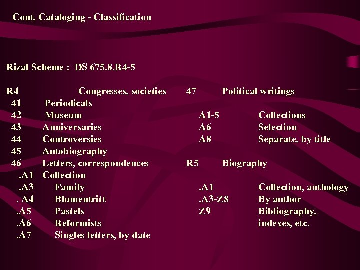 Cont. Cataloging - Classification Rizal Scheme : DS 675. 8. R 4 -5 R