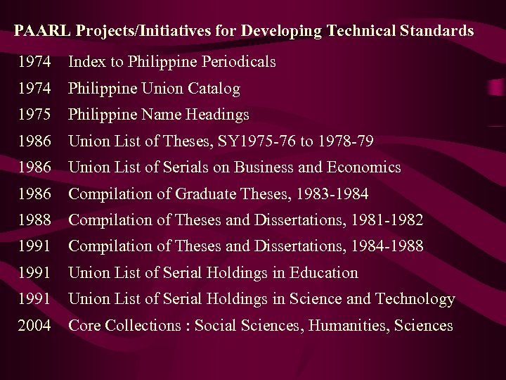 PAARL Projects/Initiatives for Developing Technical Standards 1974 Index to Philippine Periodicals 1974 Philippine Union