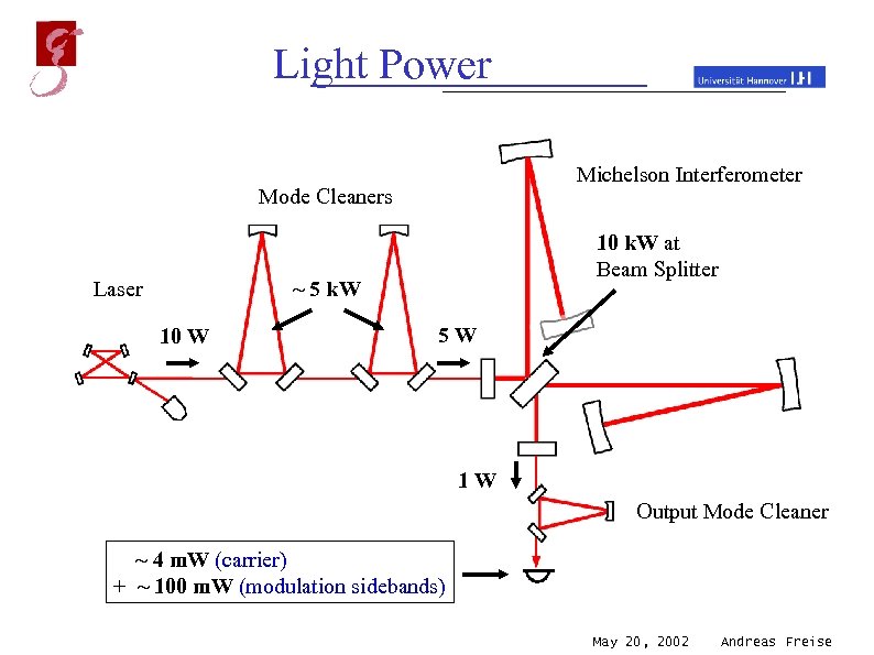 Light Power Michelson Interferometer Mode Cleaners Laser 10 k. W at Beam Splitter ~